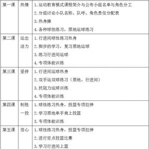 针对初学者的篮球训练指导课程:哪里能找到最适合你的选择?
